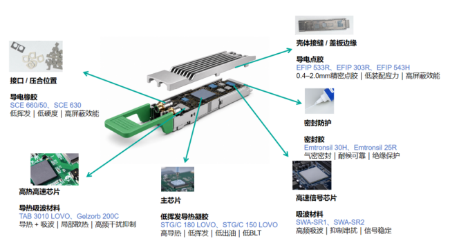 1785477707.png 光模块应用.png