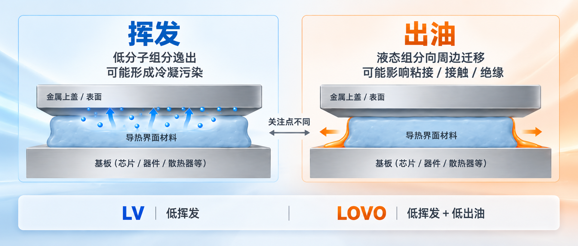 挥发和出油区别 挥发和出油区别