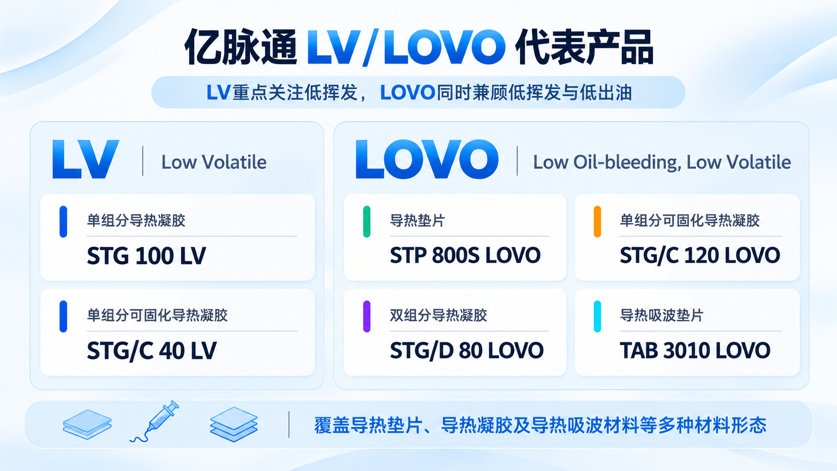 亿脉通低挥发低出油产品