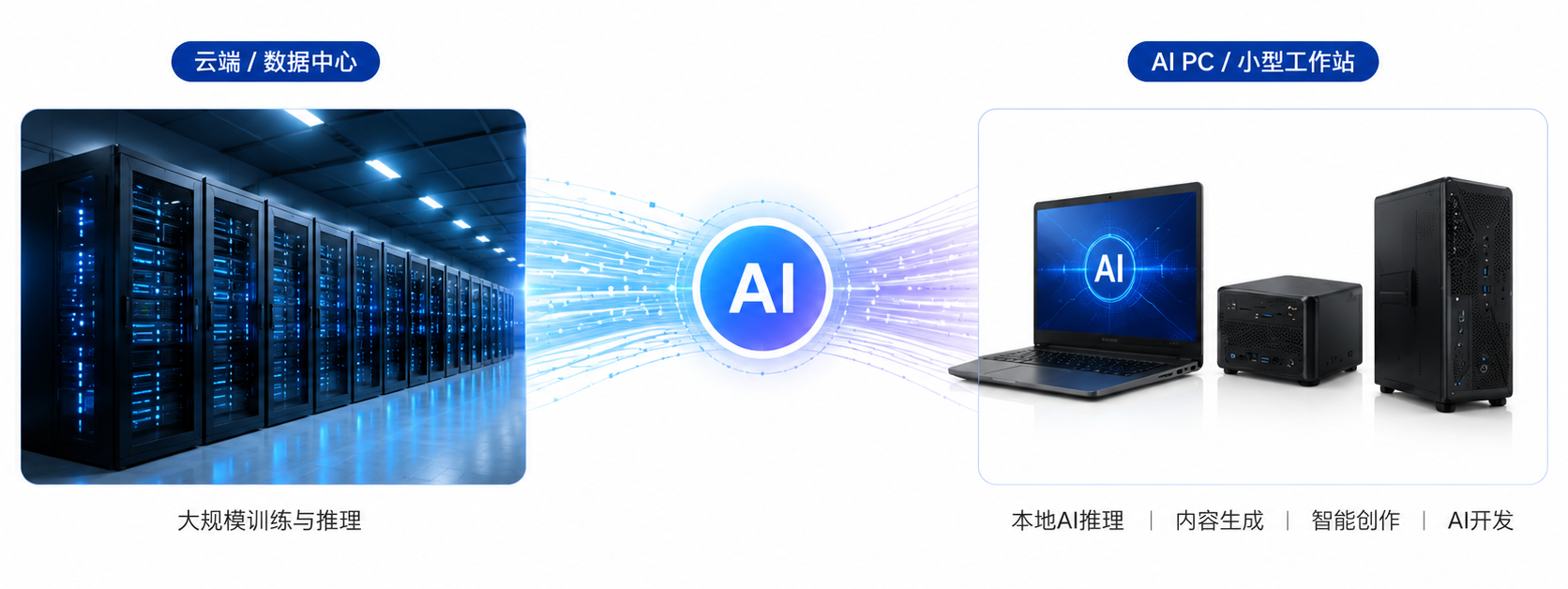 AI PC进入高功耗时代，导热界面材料如何应对散热...