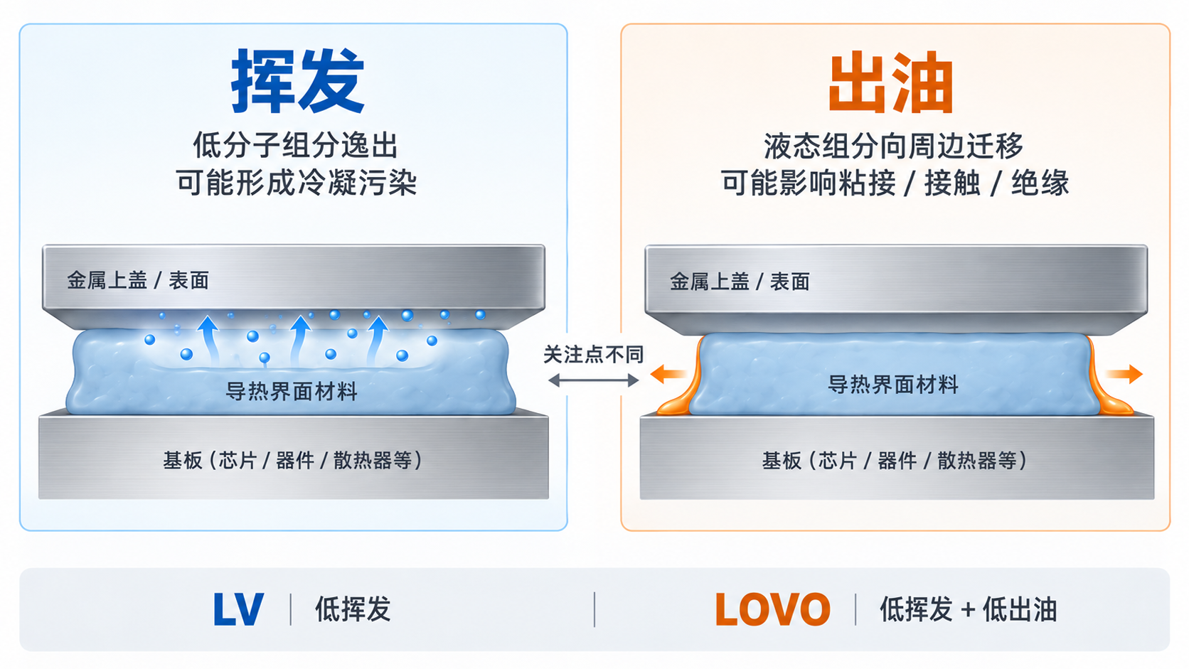 低挥发≠低出油，亿脉通产品型号中的LV与LOVO有...